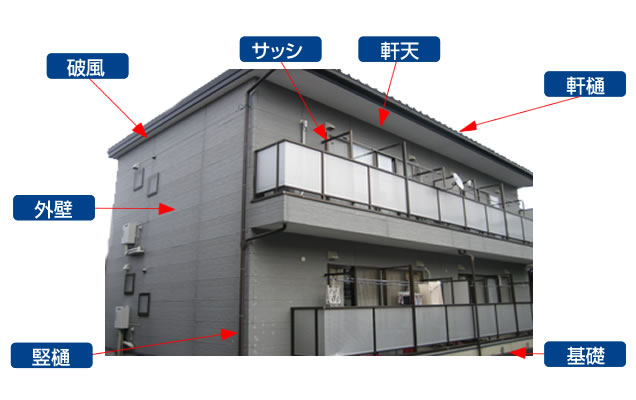 建物名称、外壁、竪樋、破風、サッシ、軒天、軒樋