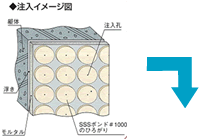 注入イメージ